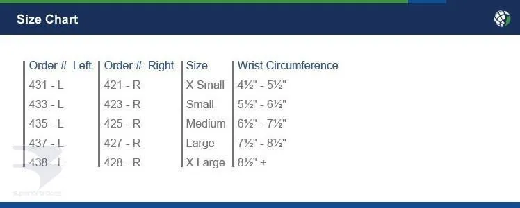 Advanced Premium Wrist Brace