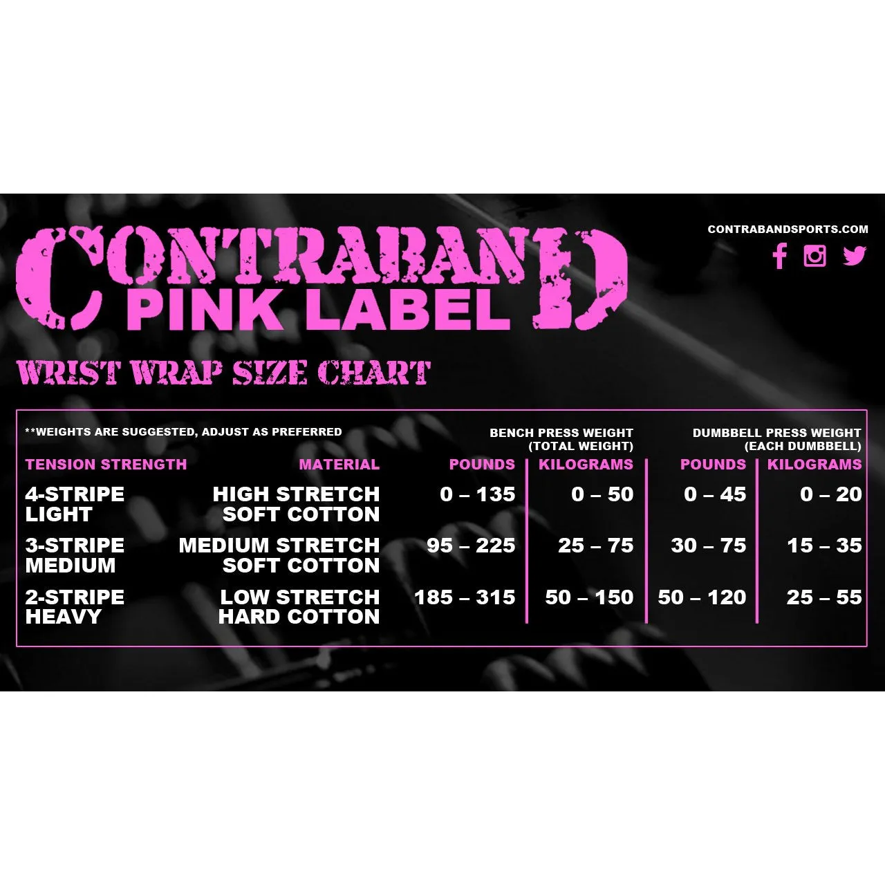 Contraband Pink Label 1007 Wrist Wraps in Light/Medium/Heavy Strength