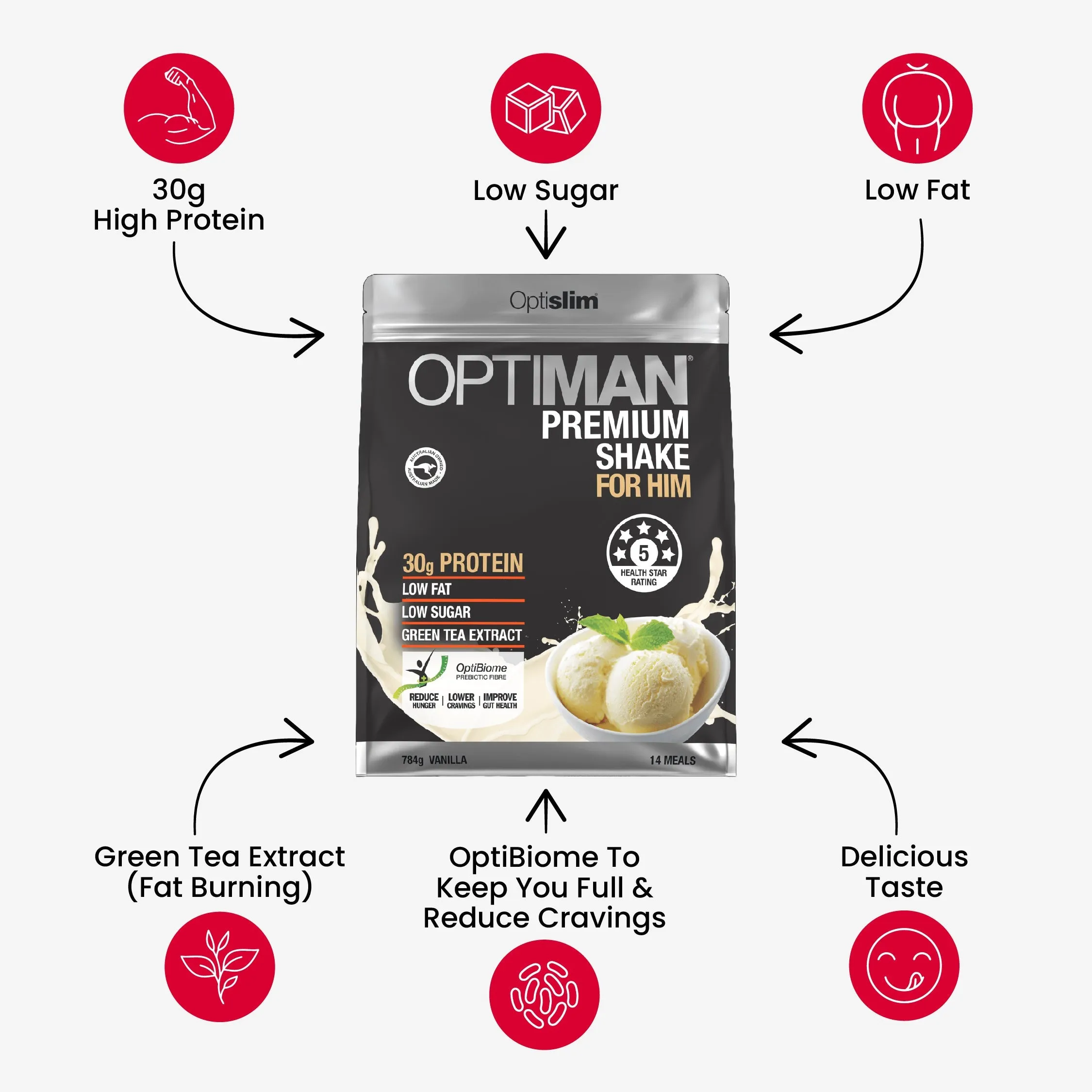 Optiman For Him Shakes Bundle