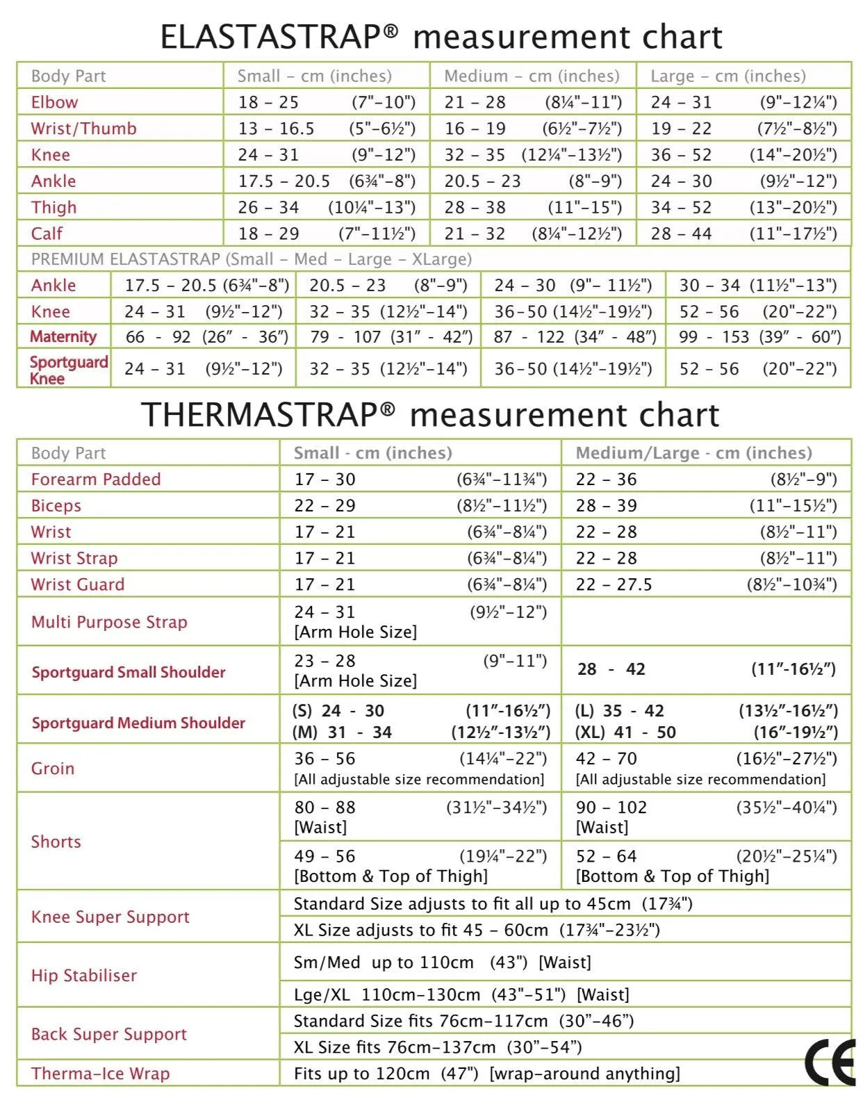 Thermastrap Wrist Guard